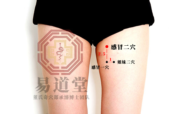 感冒二穴