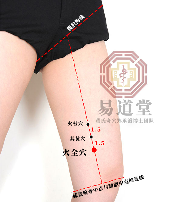 火全穴