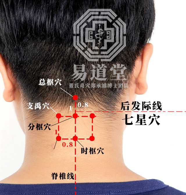七星穴