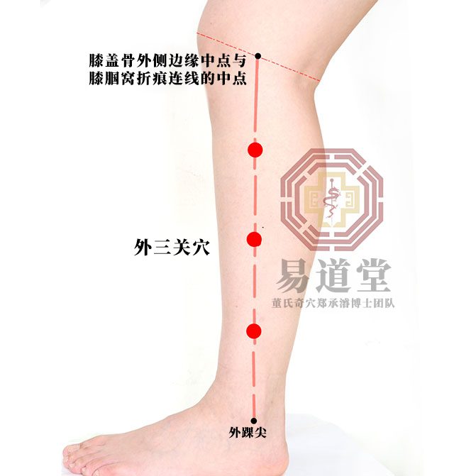 外三关穴