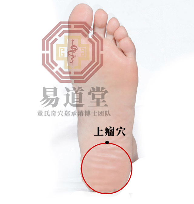 上瘤穴